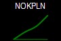 NOKPLN